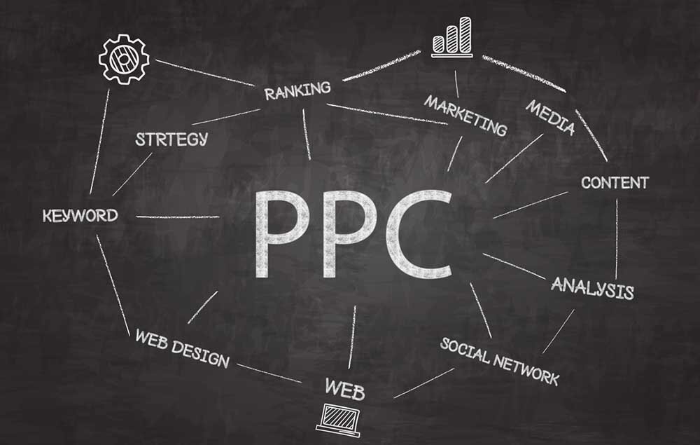 Digital Hype's PPC Campaign Performance Analysis