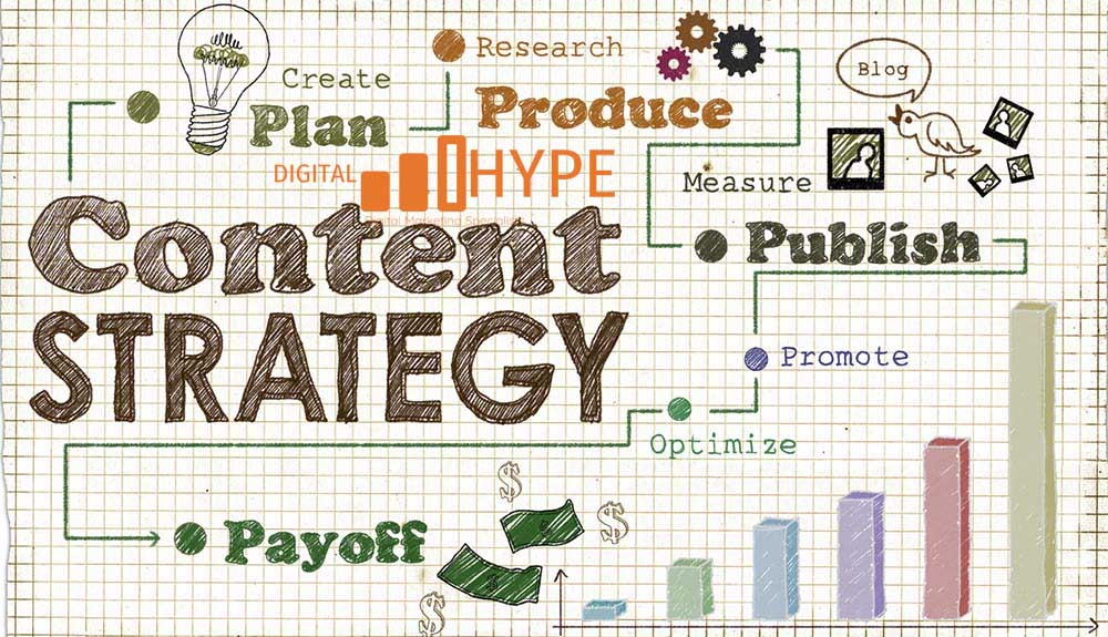 Website Marketing Strategies by Digital Hype