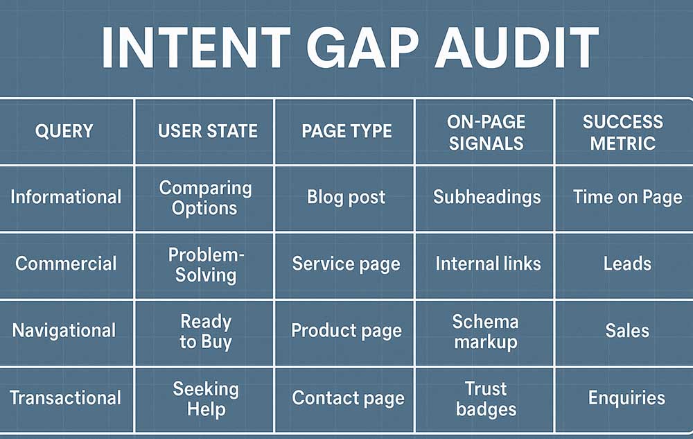 Intent Gap Audit Infographic