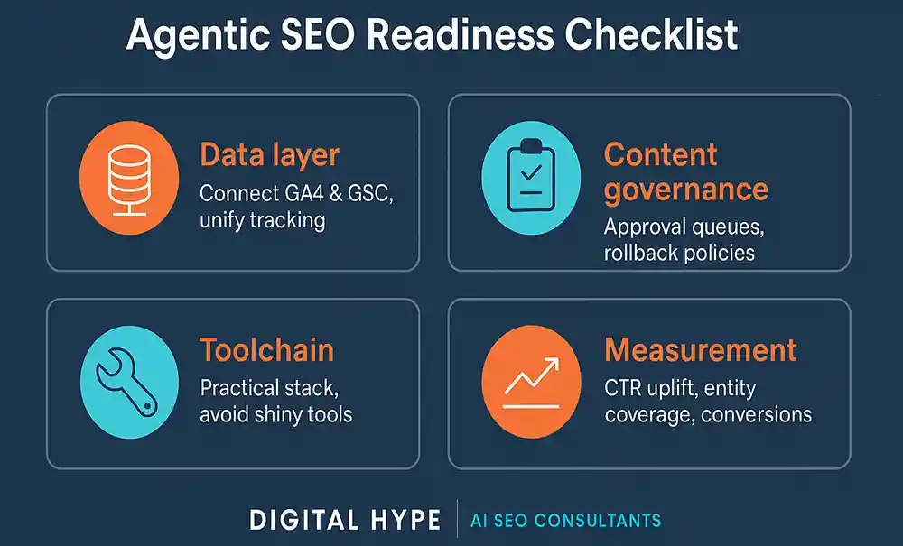 Infographic showing Agentic SEO readiness checklist aspects