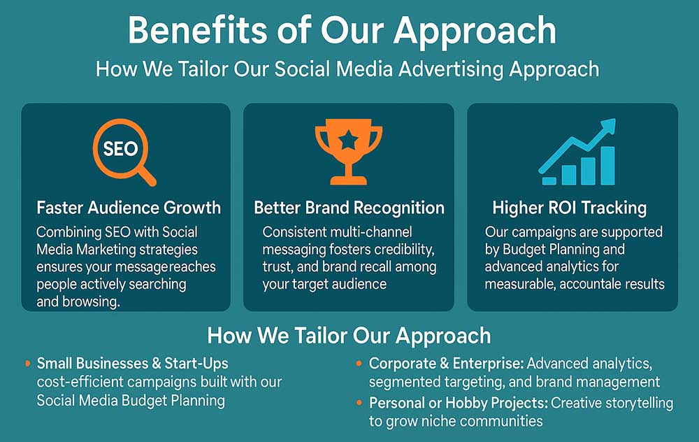 Tailored Social Media Marketing