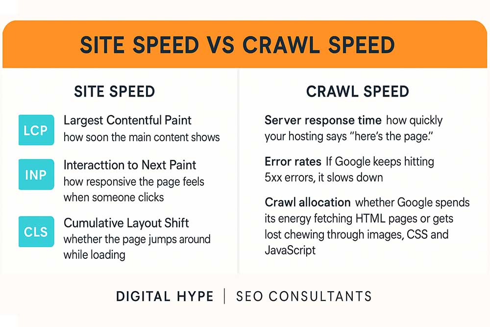 Site Speed vs Crawl Speed Infographic